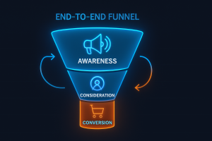 Flat dark UI illustration of a blue and orange glowing marketing funnel, showing awareness, consideration, and conversion stages connected by arrows, with soft glow and clean SaaS-style design.